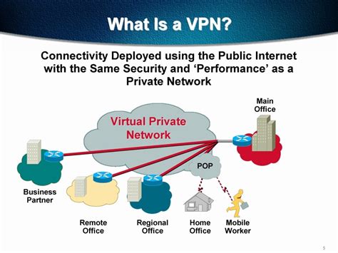 Describe How A Virtual Private Network Vpn Operates On An Unsecure Transmission Medium